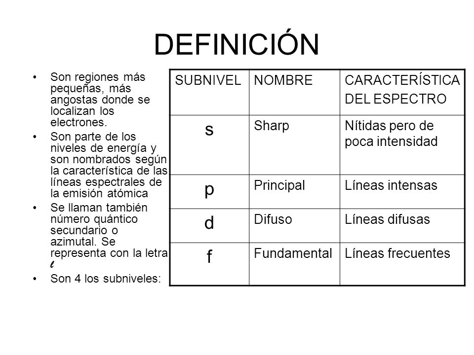 DEFINICIÓN s p d f SUBNIVEL NOMBRE CARACTERÍSTICA DEL ESPECTRO Sharp