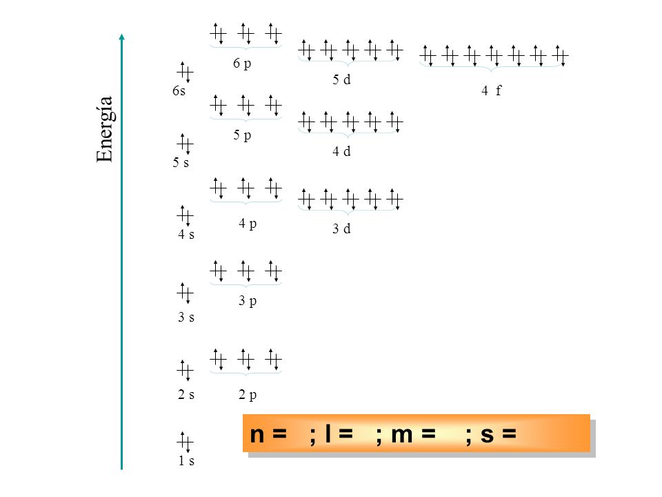 n = ; l = ; m = ; s = n = 4; l = 1; m = – 1; s = – ½