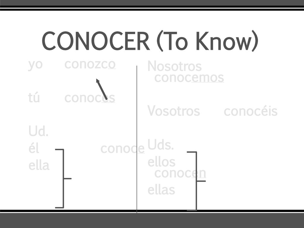 CONOCER (To Know) yo conozco tú conoces Ud. él conoce ella