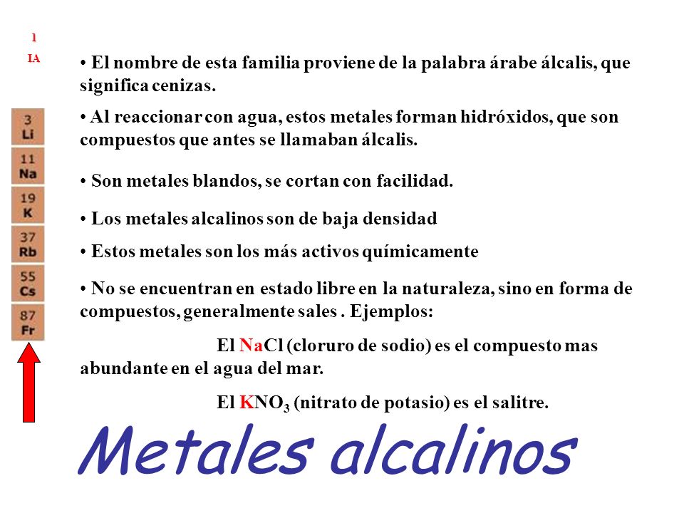 1 IA. El nombre de esta familia proviene de la palabra árabe álcalis, que significa cenizas.