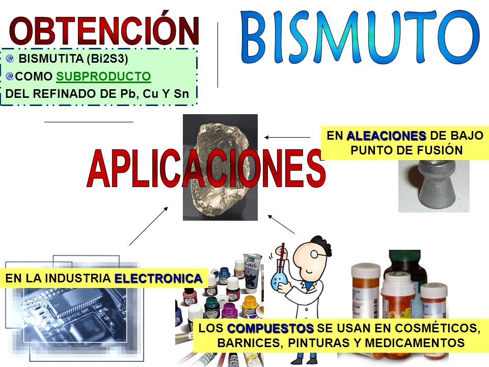 BISMUTO OBTENCIÓN APLICACIONES BISMUTITA (Bi2S3) COMO SUBPRODUCTO