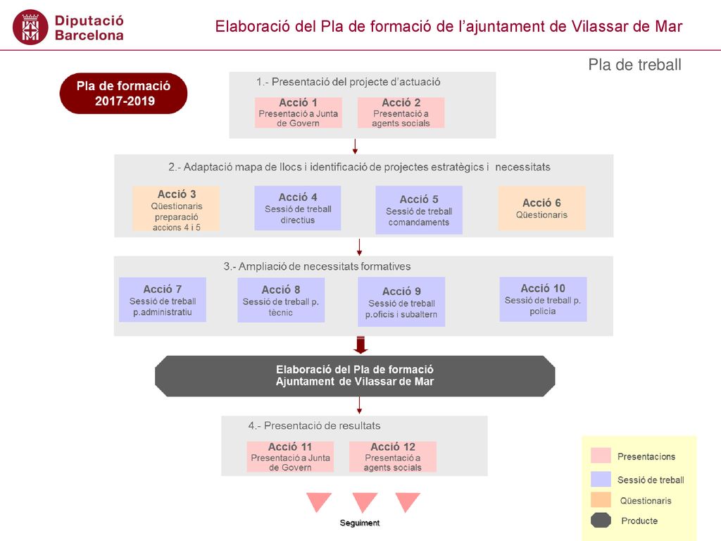 Pla de treball EN DEFINITIVA AQUEST ÉS LA TOTALITAT DEL PROJECTE