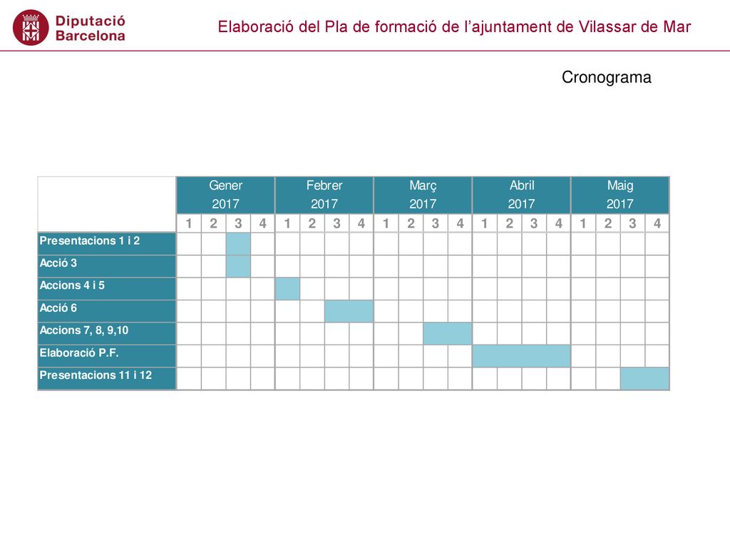 Cronograma INICIEM AVUI I PREVEIEM FINALITZAR A FINALS DE MAIG.
