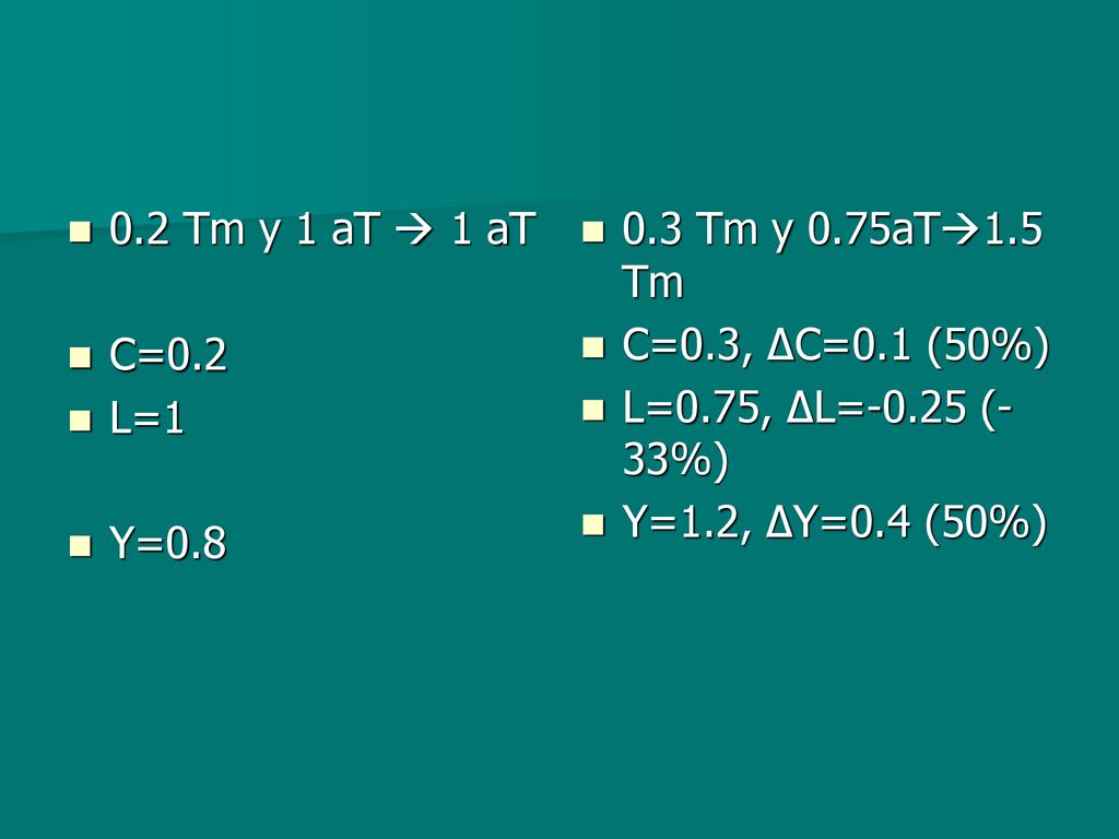 0.2 Tm y 1 aT  1 aT C=0.2. L=1. Y= Tm y 0.75aT1.5 Tm. C=0.3, ∆C=0.1 (50%) L=0.75, ∆L=-0.25 (-33%)