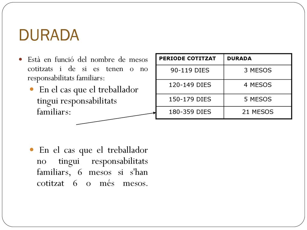 DURADA En el cas que el treballador tingui responsabilitats familiars: