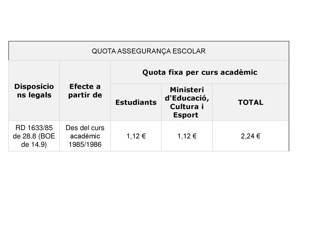 Quota fixa per curs acadèmic Ministeri d Educació, Cultura i Esport