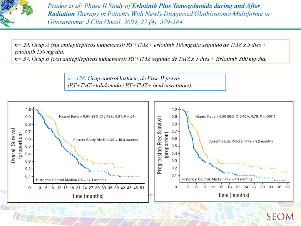 Prados et al: Phase II Study of Erlotinib Plus Temozolamide during and After Radiation Therapy in Patients With Newly Diagnosed Glioblastoma Multiforme or Gliosarcoma; J Clin Oncol. 2009, 27 (4),