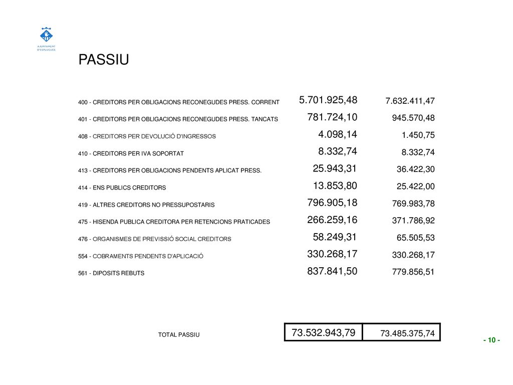 PASSIU CREDITORS PER OBLIGACIONS RECONEGUDES PRESS. CORRENT , ,47.