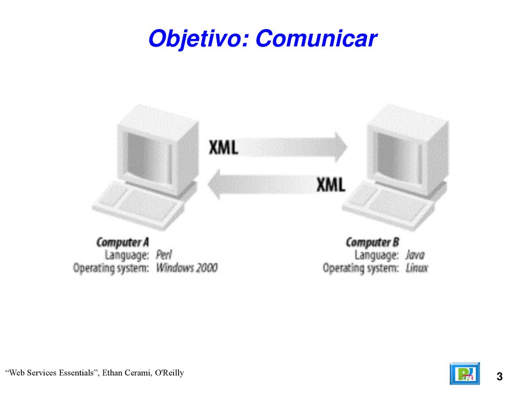 Objetivo: Comunicar Web Services Essentials , Ethan Cerami, O Reilly 3