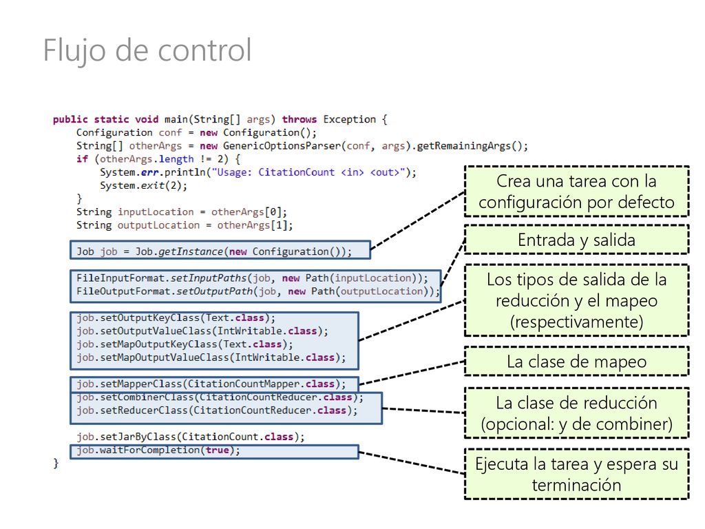 Flujo de control Crea una tarea con la configuración por defecto