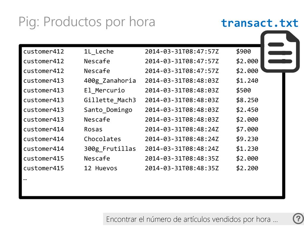 Pig: Productos por hora