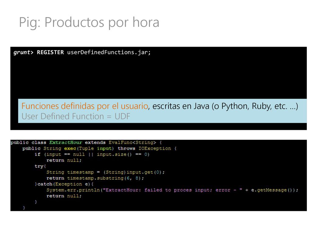 Pig: Productos por hora