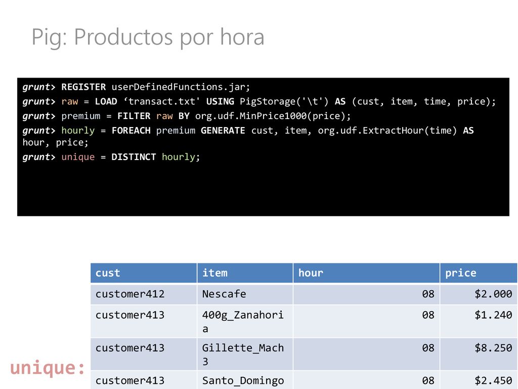 Pig: Productos por hora