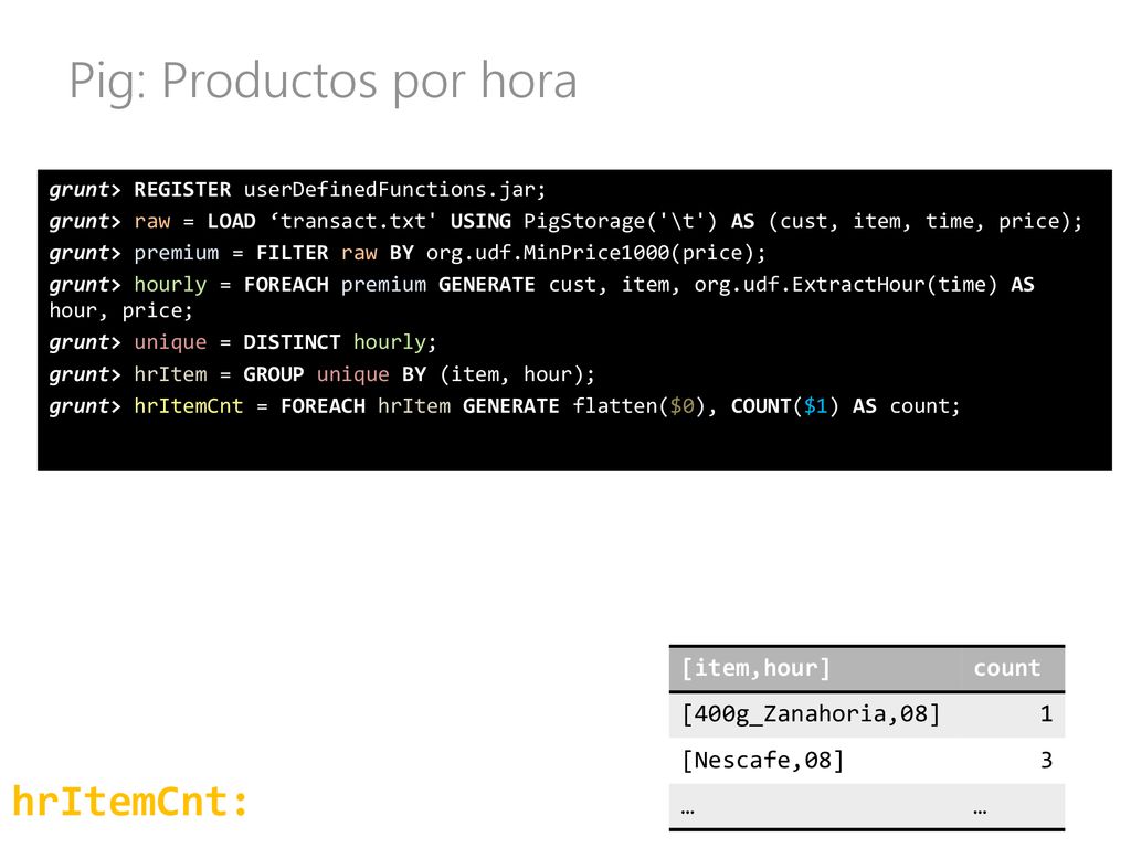 Pig: Productos por hora