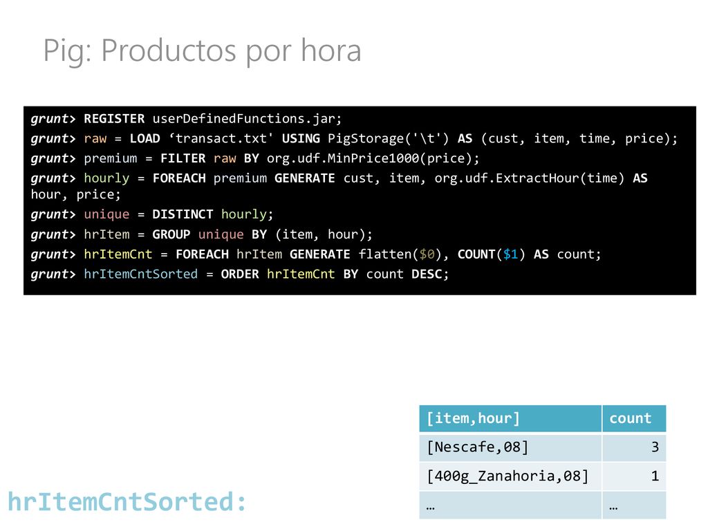 Pig: Productos por hora