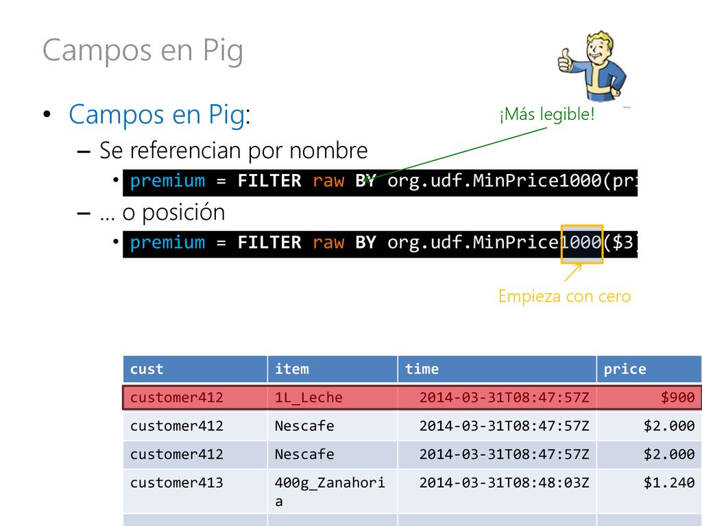 Campos en Pig Campos en Pig: Se referencian por nombre … o posición