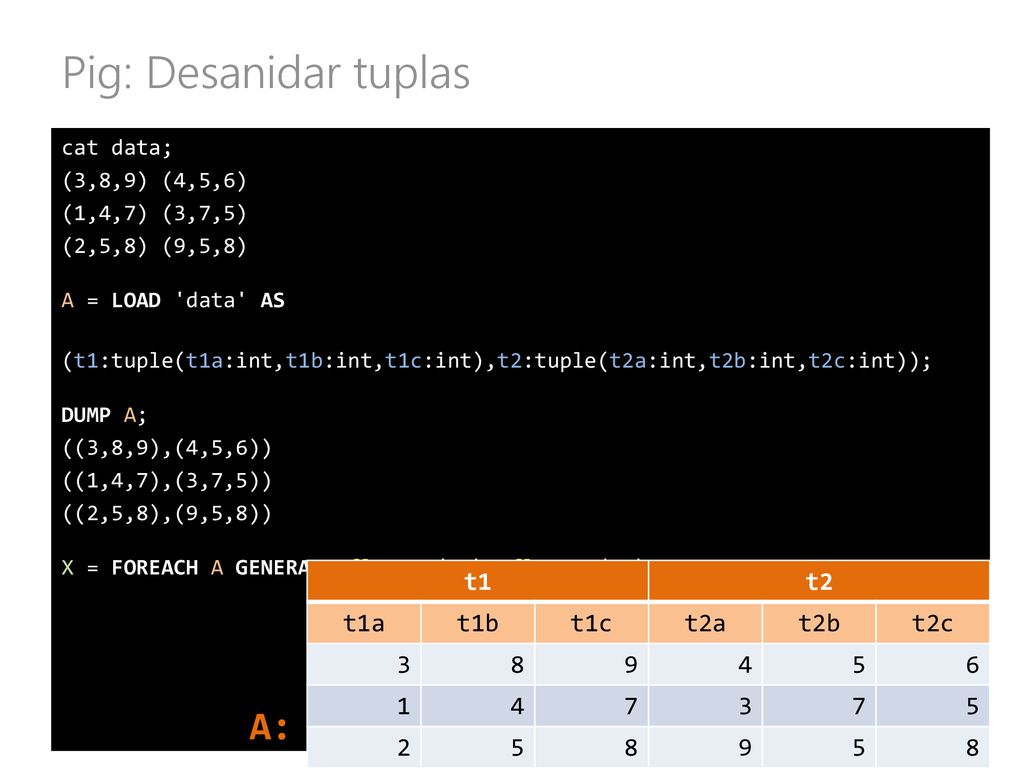 Pig: Desanidar tuplas A: t1 t2 t1a t1b t1c t2a t2b t2c