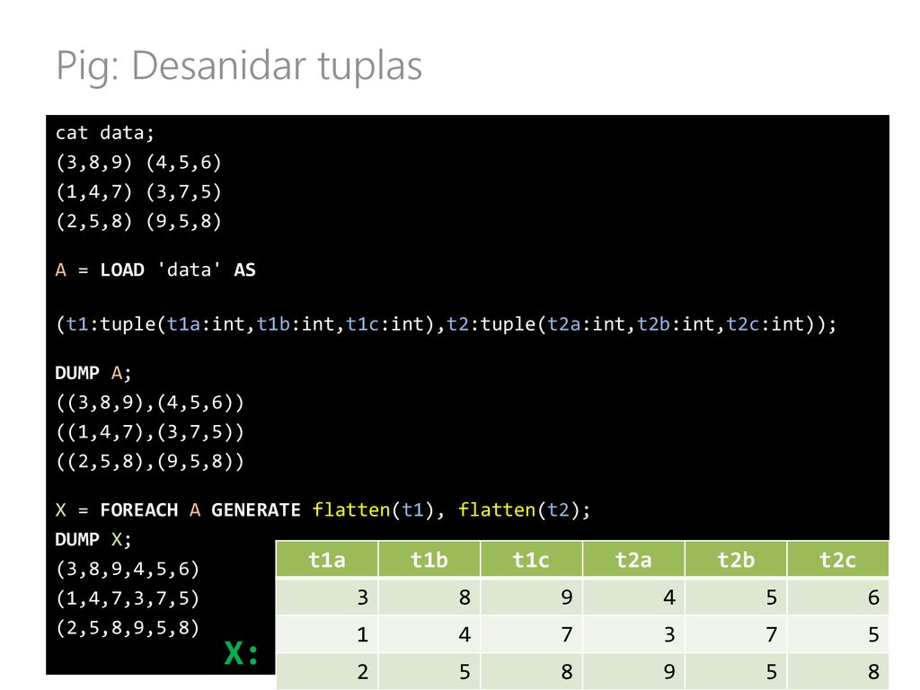 Pig: Desanidar tuplas X: t1a t1b t1c t2a t2b t2c