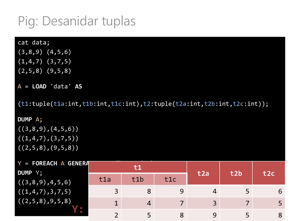 Pig: Desanidar tuplas Y: t1 t2a t2b t2c t1a t1b t1c