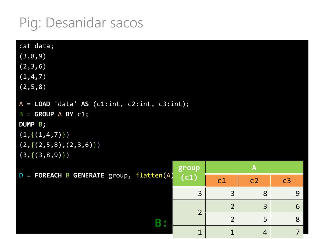 Pig: Desanidar sacos B: group (c1) A c1 c2 c