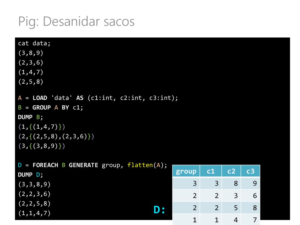 Pig: Desanidar sacos D: group c1 c2 c cat data;