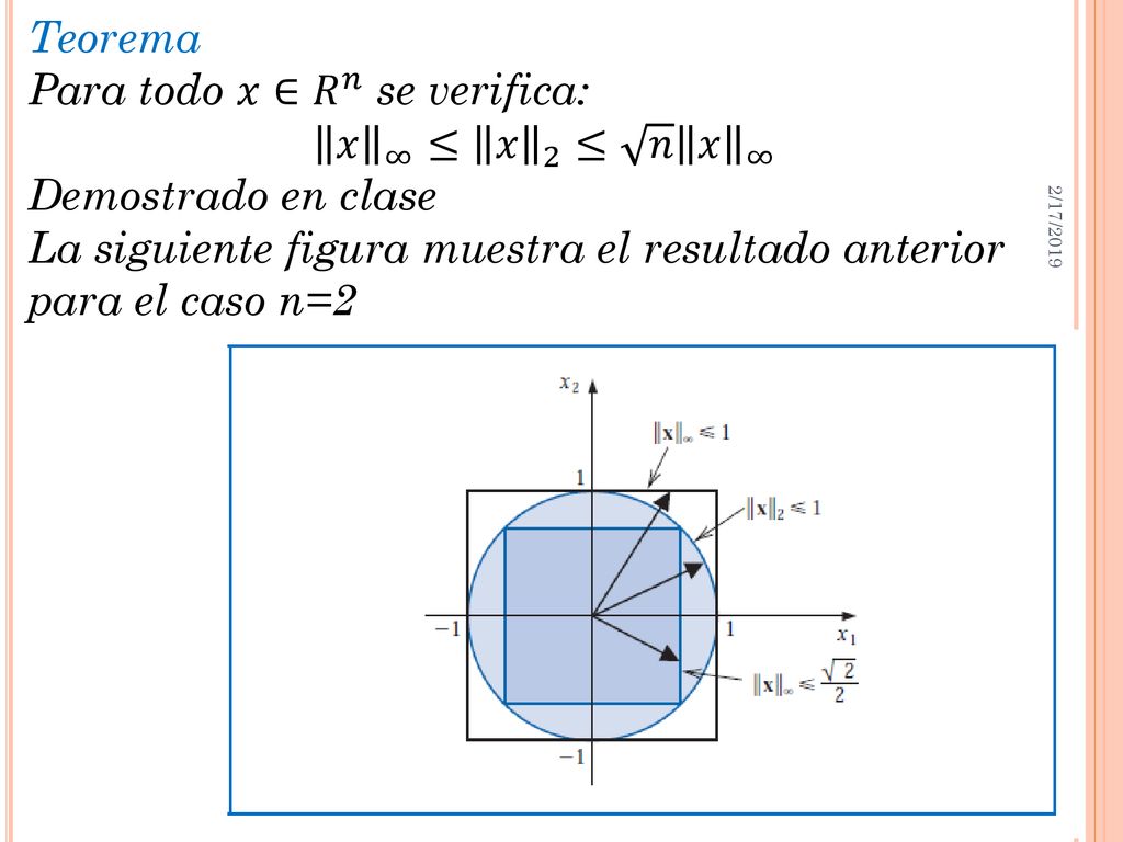 Para todo 𝑥∈ 𝑅 𝑛 se verifica: 𝑥 ∞ ≤ 𝑥 2 ≤ 𝑛 𝑥 ∞ Demostrado en clase