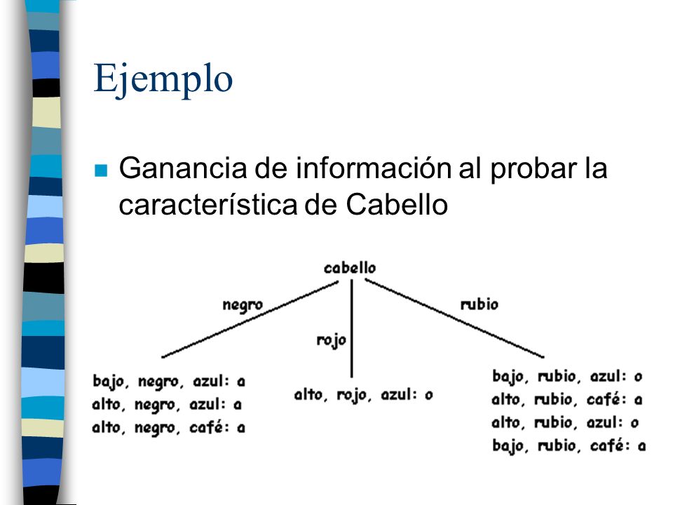Ejemplo Ganancia de información al probar la característica de Cabello