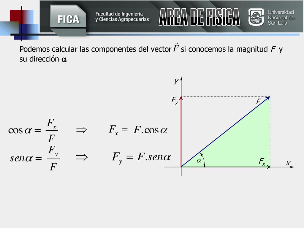 AREA DE FISICA Podemos calcular las componentes del vector si conocemos la magnitud F y su dirección 