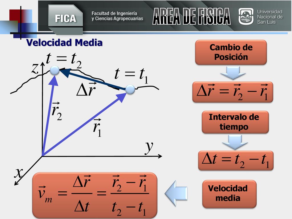 AREA DE FISICA Velocidad Media Cambio de Posición Intervalo de tiempo