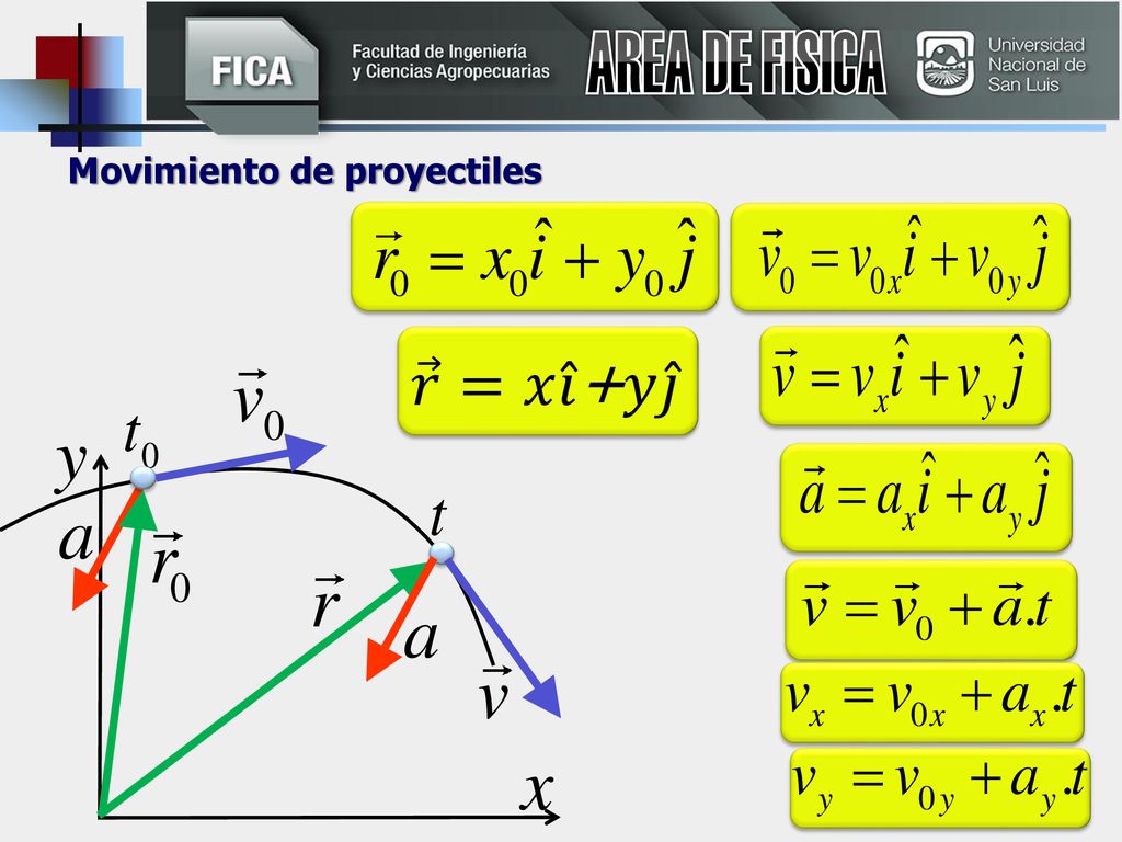 AREA DE FISICA Movimiento de proyectiles 𝑟 =𝑥 𝑖 +𝑦 𝑗