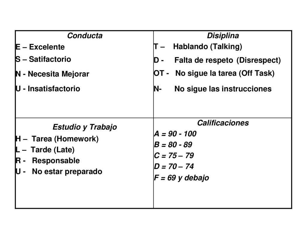 Conducta E – Excelente. S – Satifactorio. N - Necesita Mejorar. U - Insatisfactorio. Disiplina.