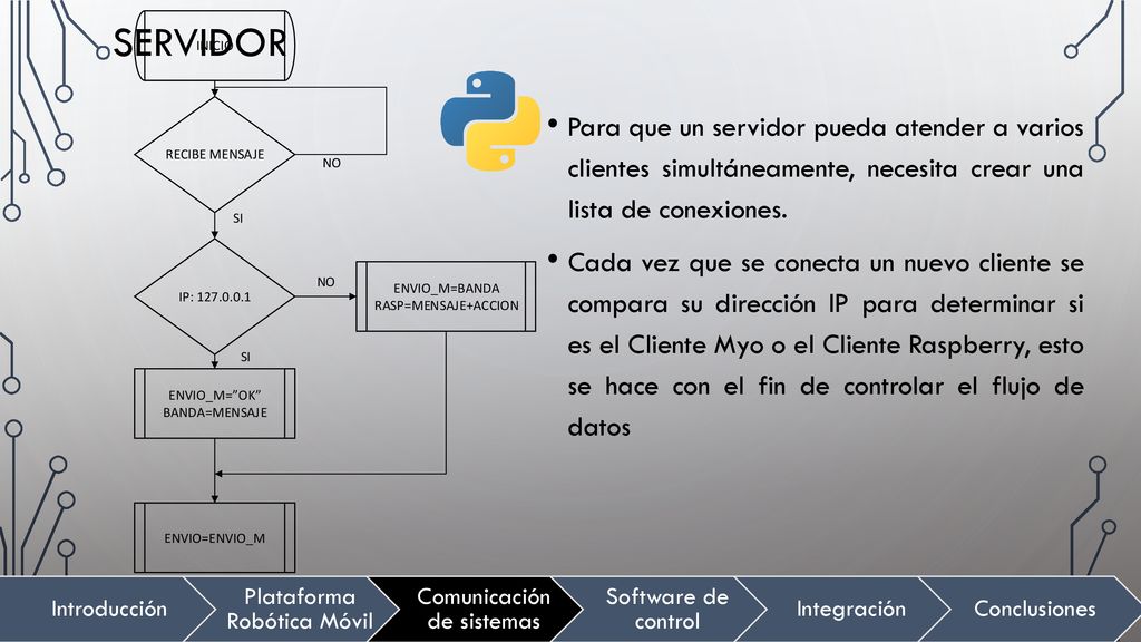Servidor Para que un servidor pueda atender a varios clientes simultáneamente, necesita crear una lista de conexiones.