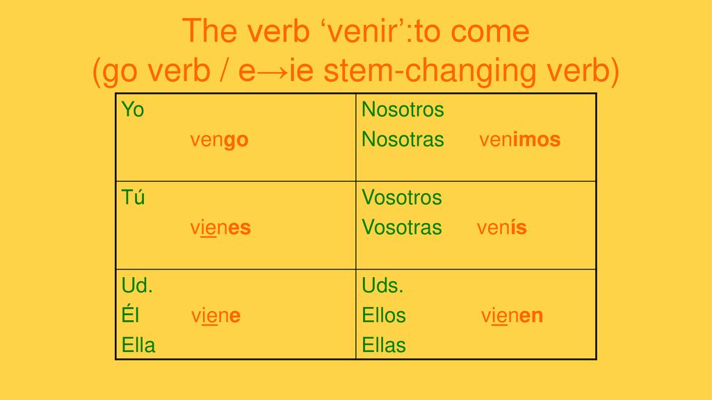 The verb ‘venir’:to come (go verb / e→ie stem-changing verb)