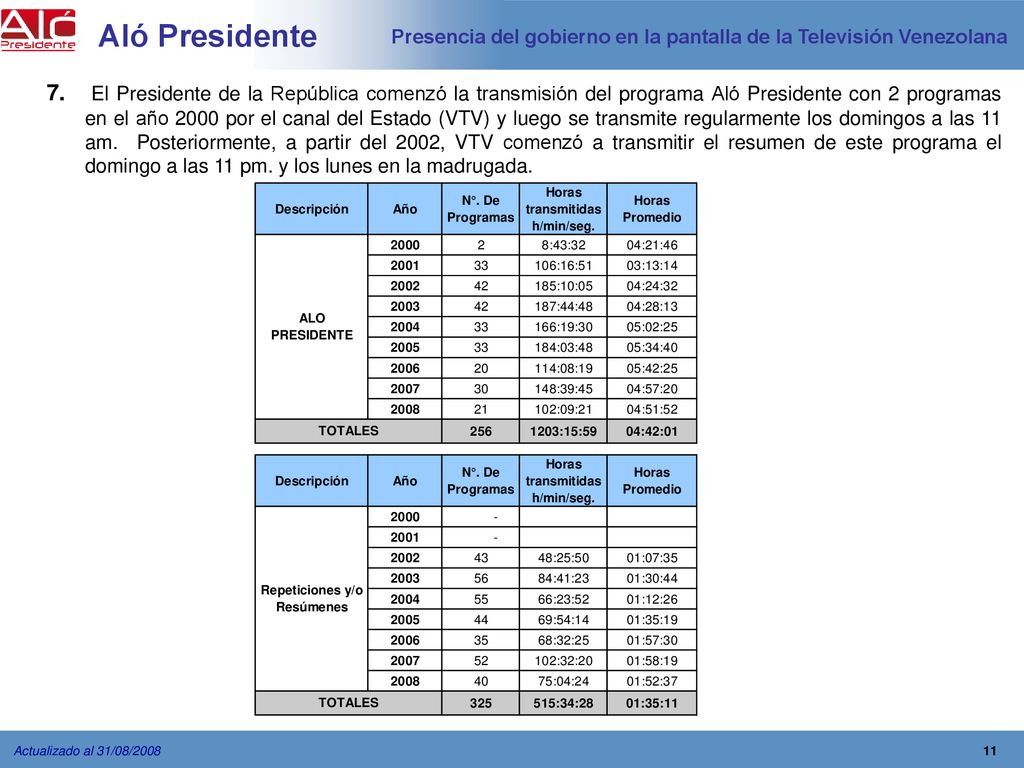 Aló Presidente Presencia del gobierno en la pantalla de la Televisión Venezolana.