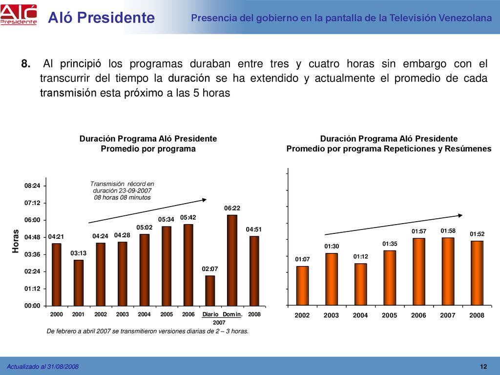 Aló Presidente Presencia del gobierno en la pantalla de la Televisión Venezolana.
