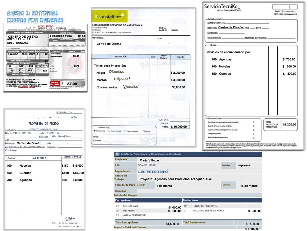 Anexo 1: Editorial Costos por ordenes (Novelas) (Agenda) (Cuentos)