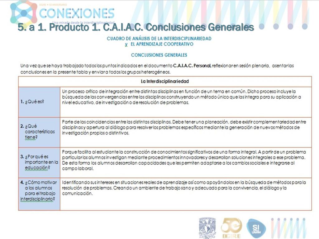 5. a 1. Producto 1. C.A.I.A.C. Conclusiones Generales