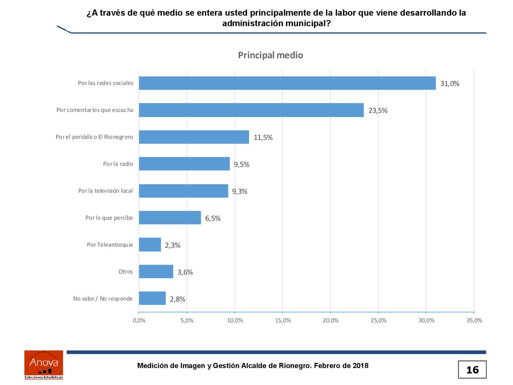 ¿A través de qué medio se entera usted principalmente de la labor que viene desarrollando la administración municipal