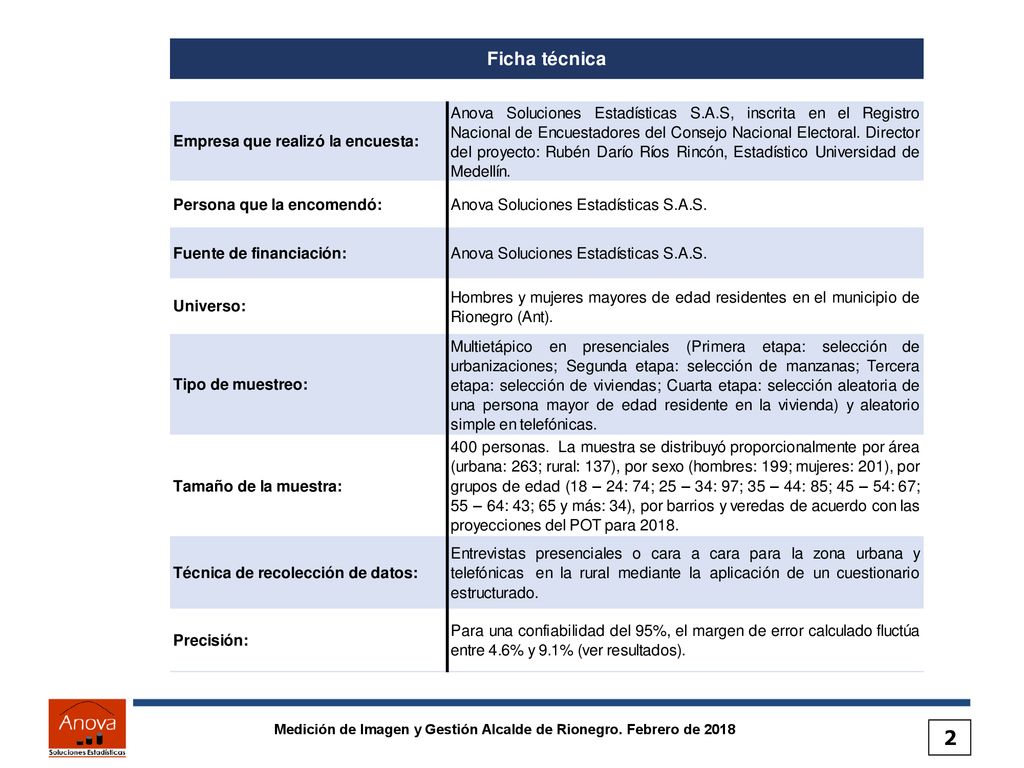 Medición de Imagen y Gestión Alcalde de Rionegro. Febrero de 2018