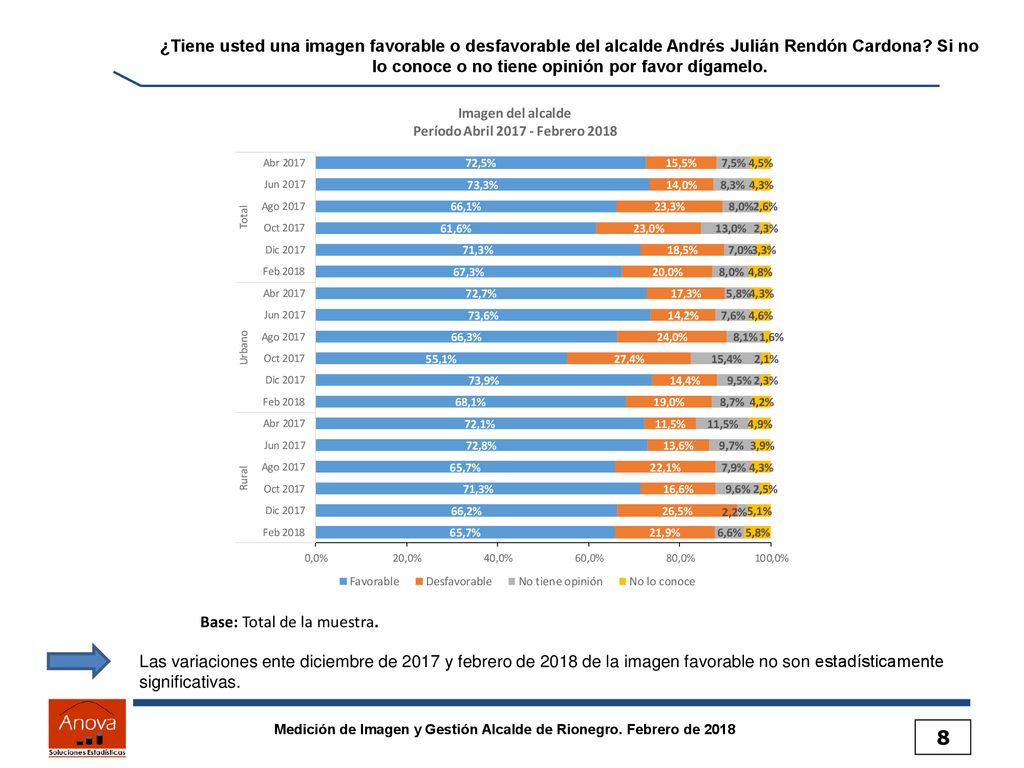 ¿Tiene usted una imagen favorable o desfavorable del alcalde Andrés Julián Rendón Cardona Si no lo conoce o no tiene opinión por favor dígamelo.