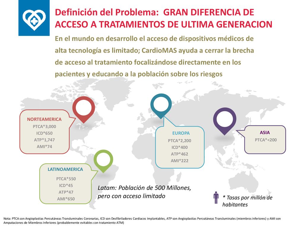 Definición del Problema: GRAN DIFERENCIA DE ACCESO A TRATAMIENTOS DE ULTIMA GENERACION