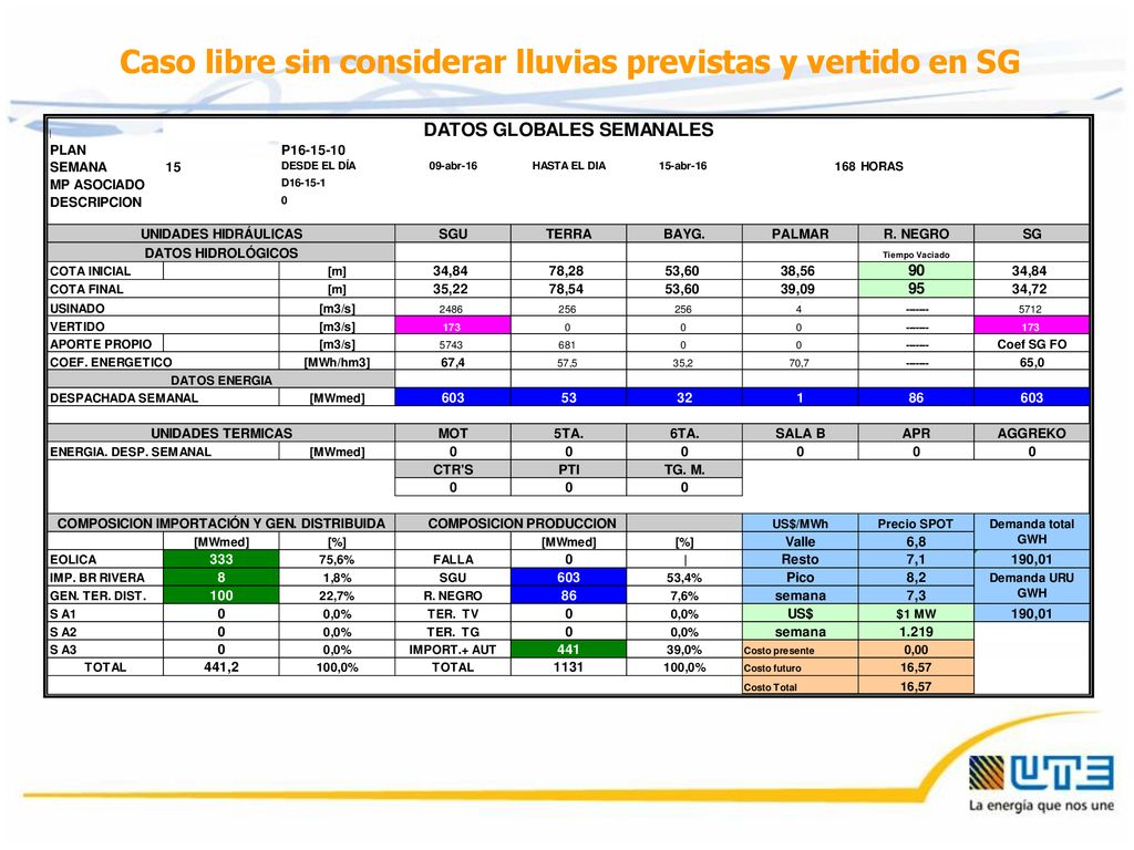 Caso libre sin considerar lluvias previstas y vertido en SG