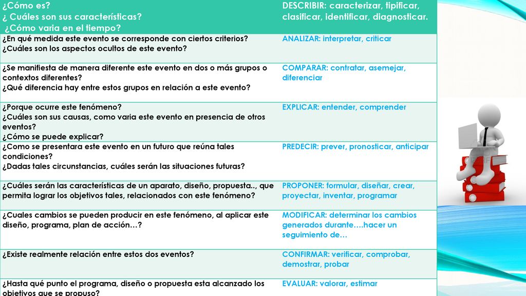 ¿ Cuáles son sus características ¿Cómo varia en el tiempo