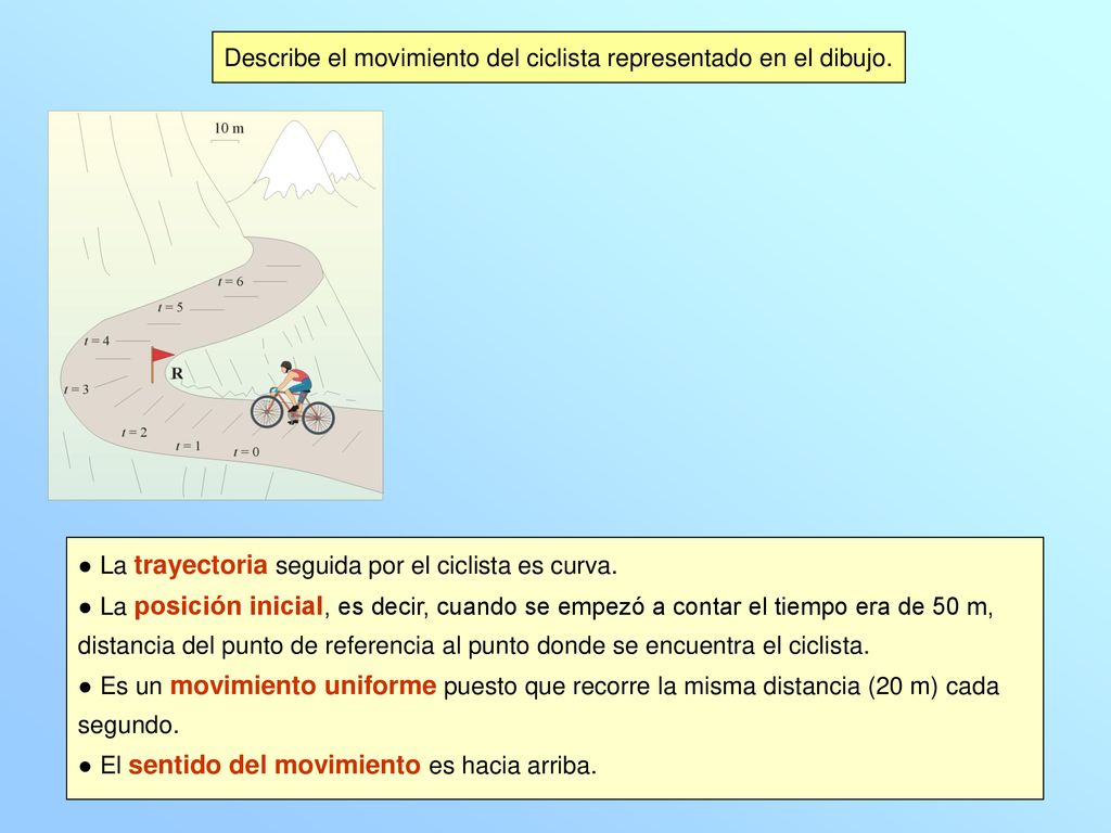 Describe el movimiento del ciclista representado en el dibujo.