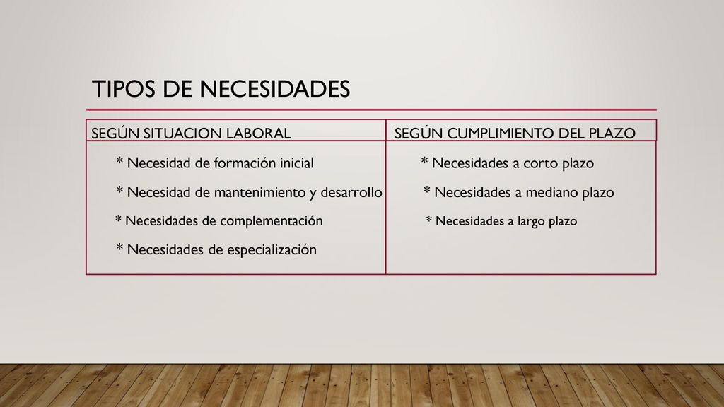 Tipos de necesidades SEGÚN SITUACION LABORAL SEGÚN CUMPLIMIENTO DEL PLAZO.