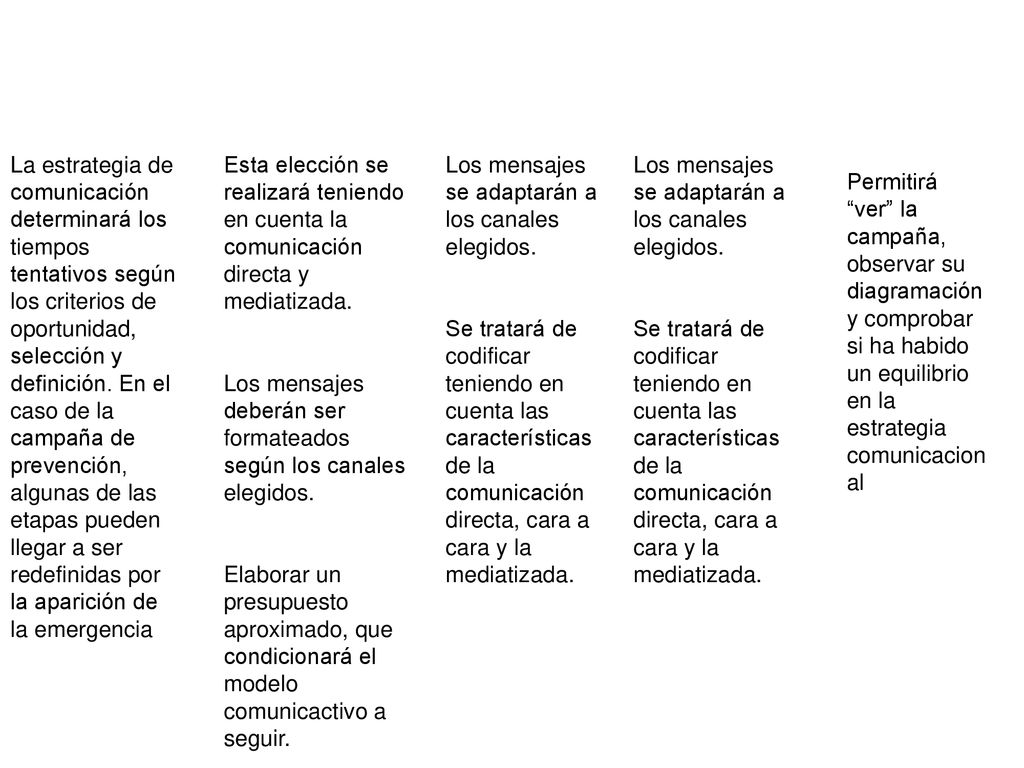 La estrategia de comunicación determinará los tiempos tentativos según los criterios de oportunidad, selección y definición. En el caso de la campaña de prevención, algunas de las etapas pueden llegar a ser redefinidas por la aparición de la emergencia