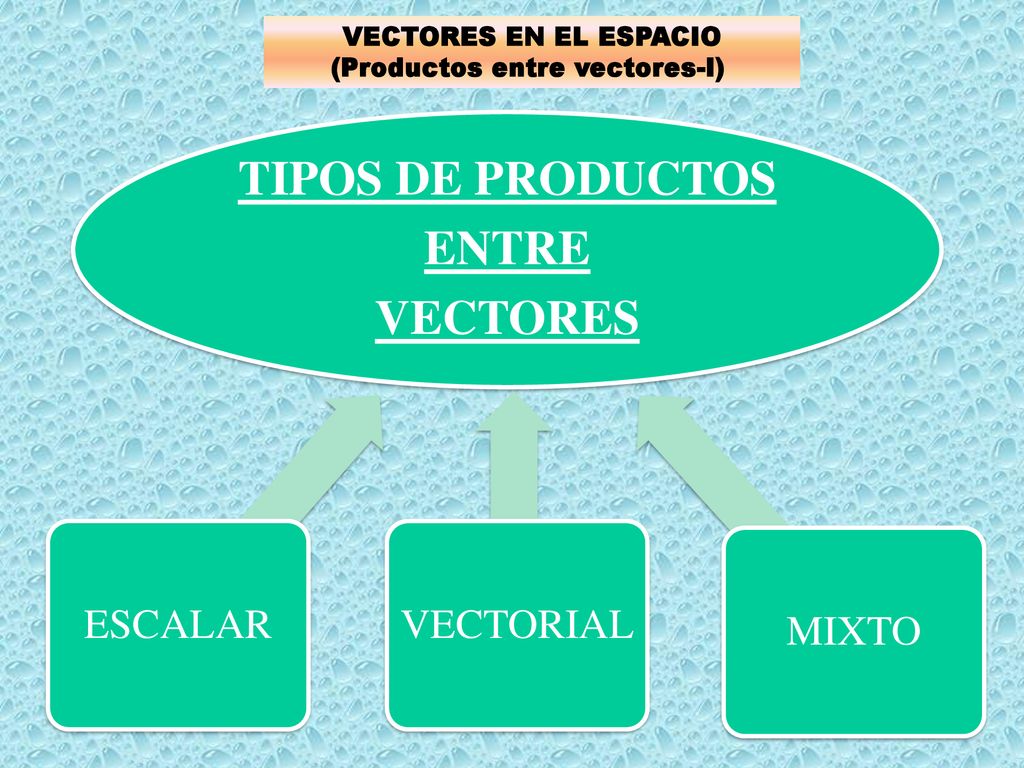 (Productos entre vectores-I)