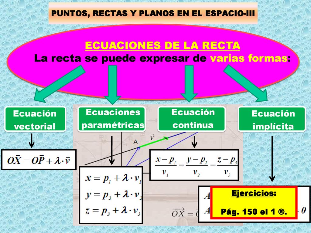 La recta se puede expresar de varias formas: ECUACIONES DE LA RECTA