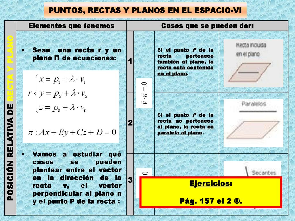 POSICIÓN RELATIVA DE RECTA Y PLANO Casos que se pueden dar: