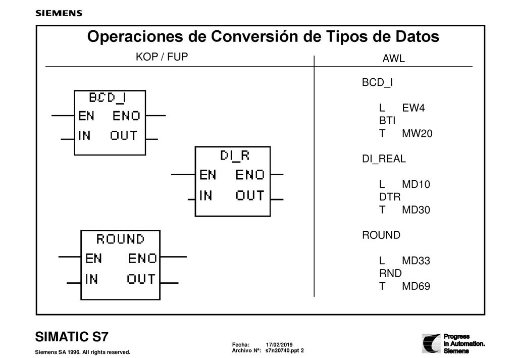 Operaciones de Conversión de Tipos de Datos